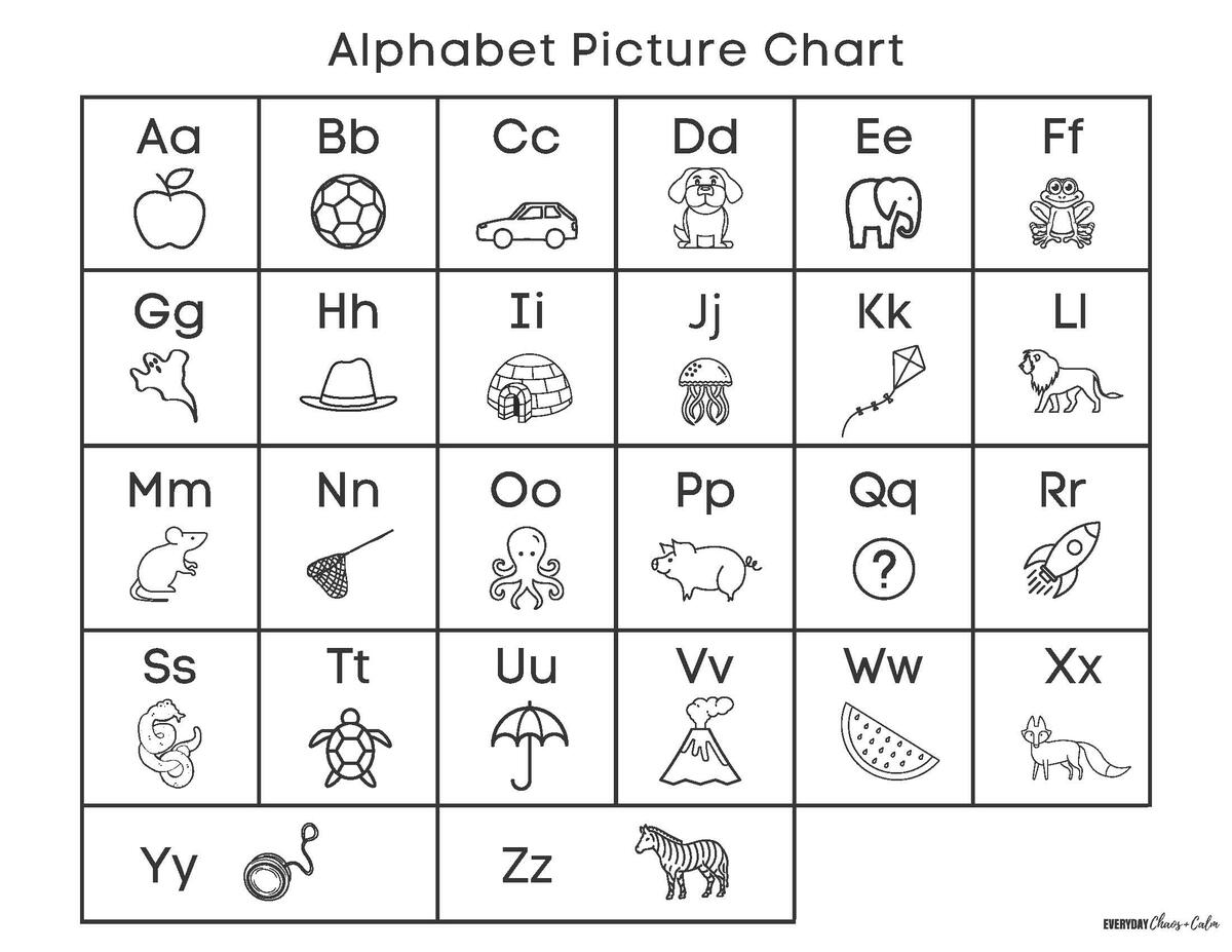 ABC Chart Alphabet Printable Free Resources