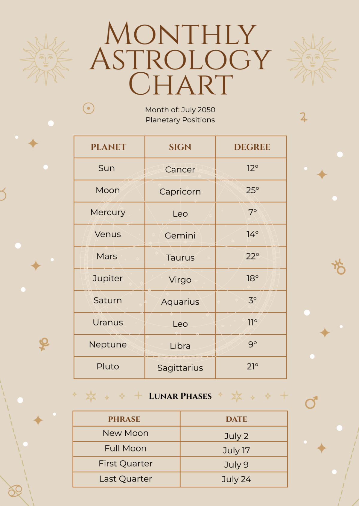 Get Your Astrology Natal Birth Chart Cafe Astrology