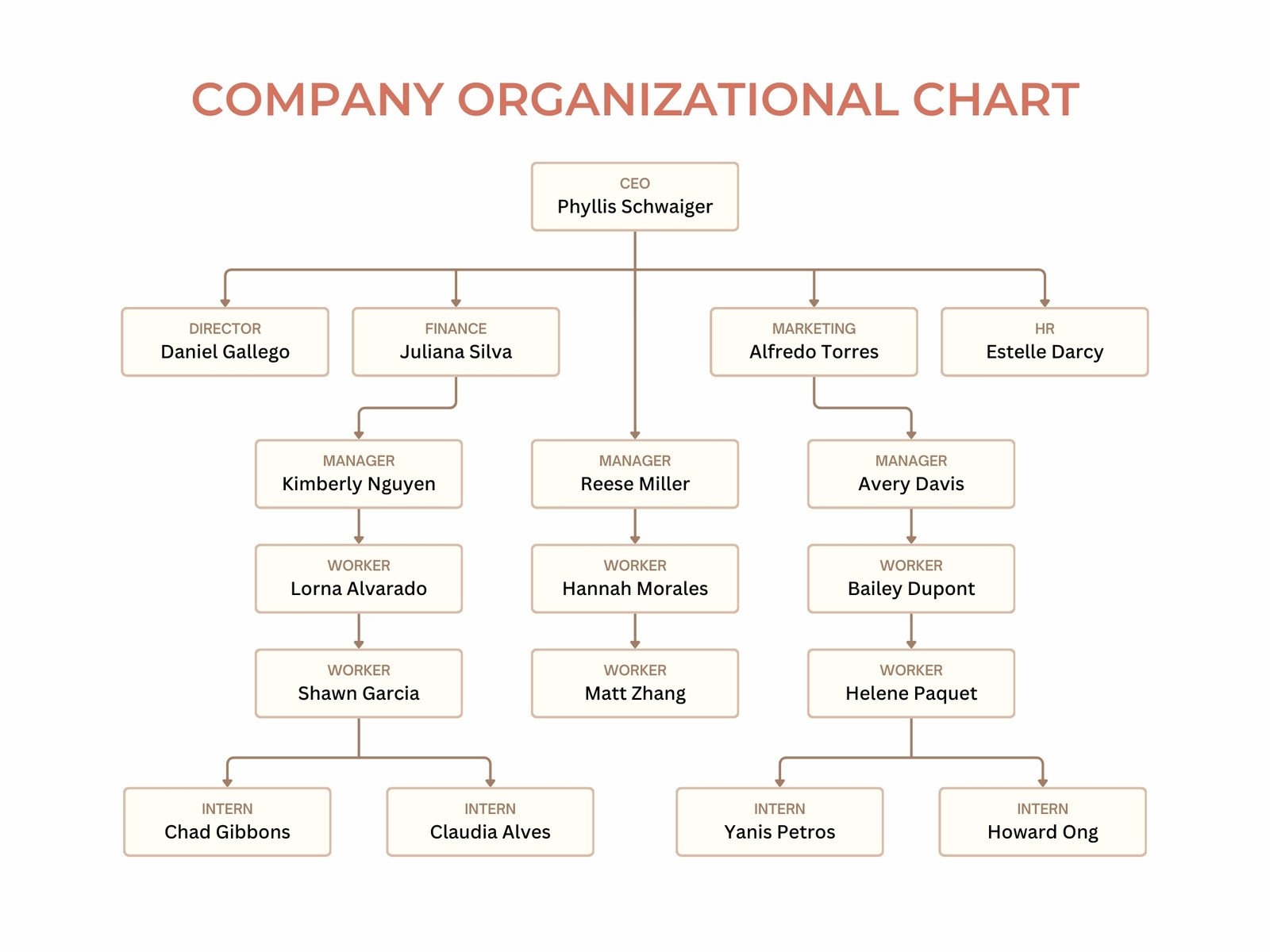 Free Custom Organization Chart Templates Canva Free To Do Lists Task Tracker Templates