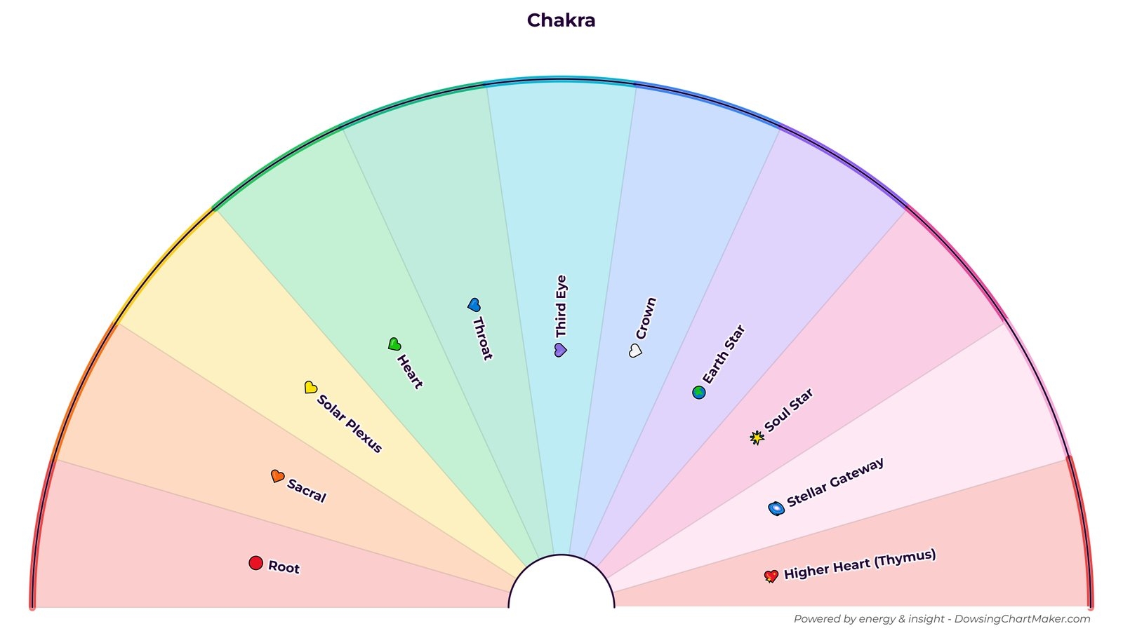 Free Dowsing Chart Maker Create Custom Pendulum Charts Online Free Dowsing Chart Maker Create Custom Pendulum Charts Online