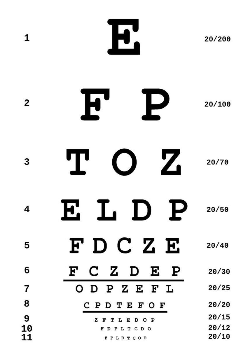 Free Eye Chart Templates Editable And Printable 10 Ft Eye Acuity Chart Snellen Eye Chart 14x9 Inches Visual Acuity Test Chart For 10 Feet Distance Eye Charts For Eye Exams 10 Feet 20 Feet