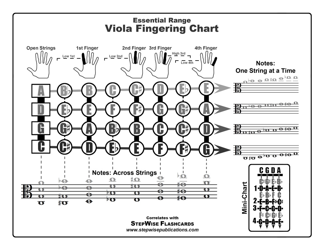 Free Fingering Charts For All Instruments StepWise Publications Materials For Band Orchestra Smart Fingering Charts For Strings Smart String Teacher