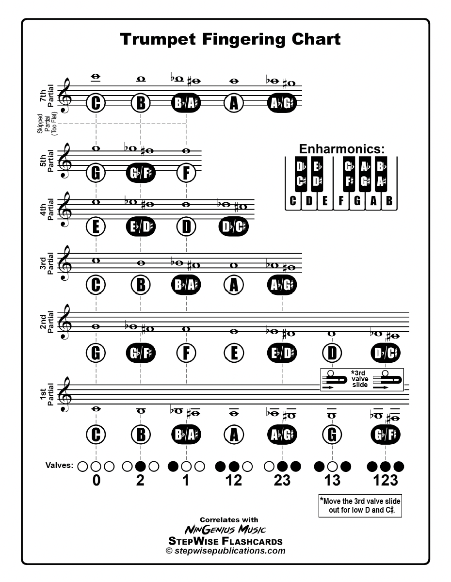 Free Fingering Charts For All Instruments StepWise Publications Materials For Band Orchestra Free Fingering Charts For All Instruments StepWise Publications Materials For Band Orchestra
