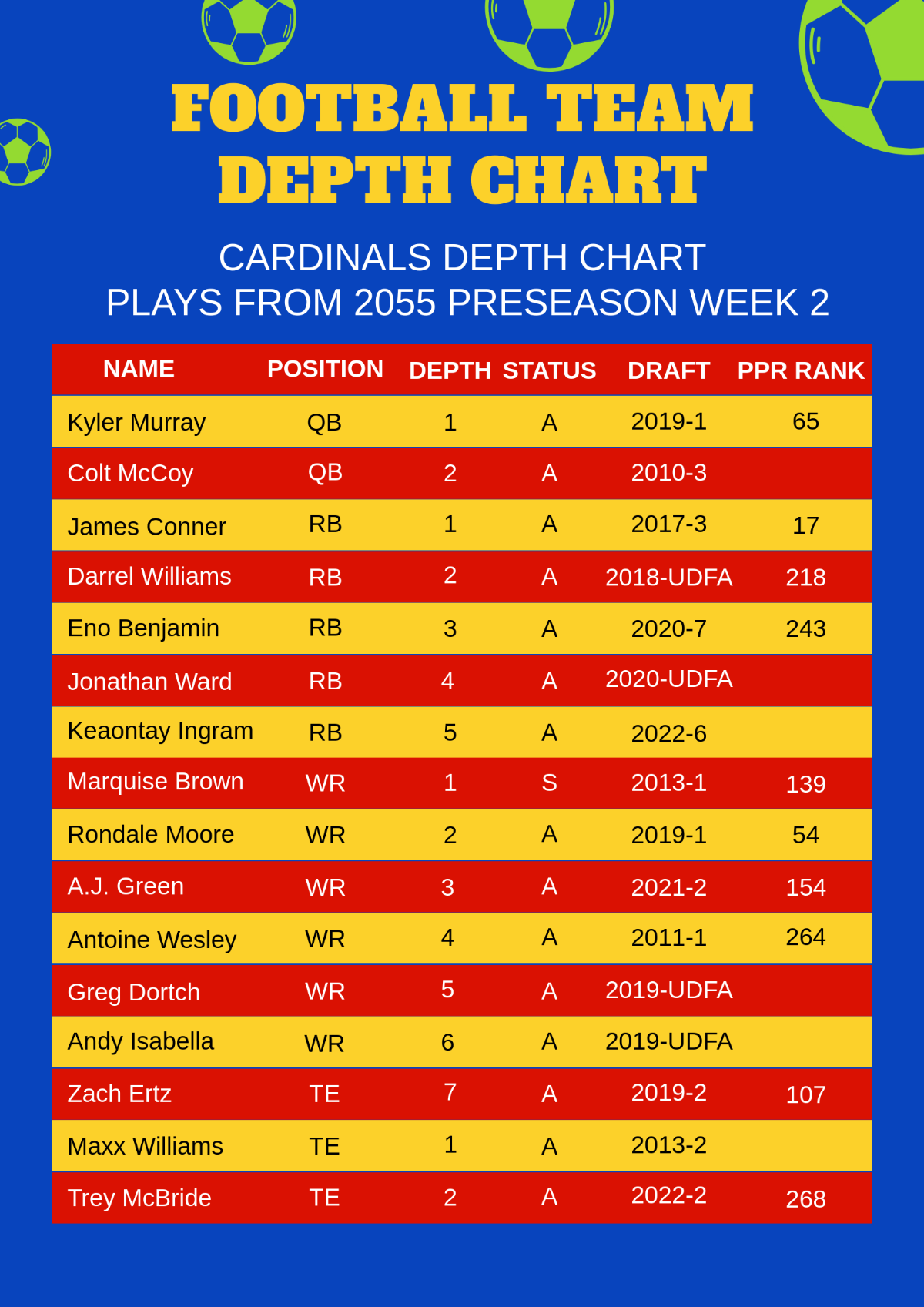 Free Football Depth Chart Templates Editable And Printable Free Football Depth Chart Templates Editable And Printable
