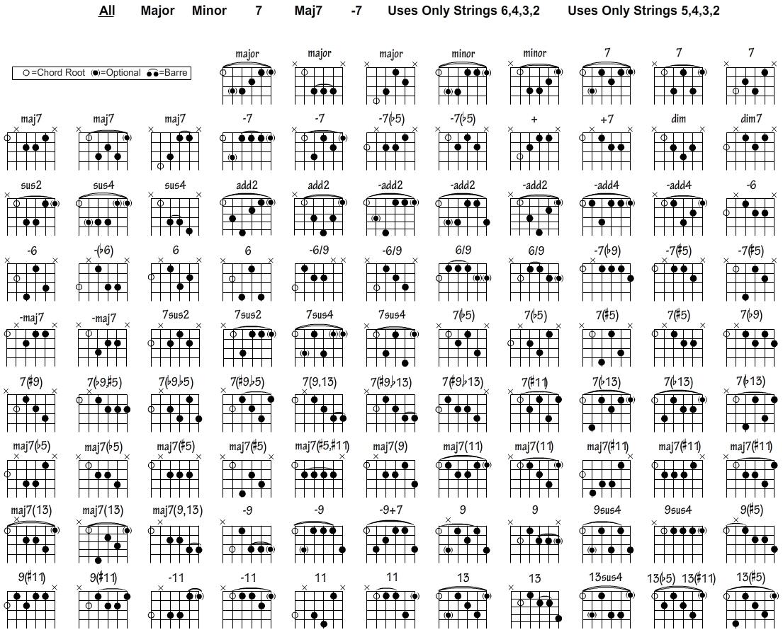 Free Guitar Chord Chart For Any Aspiring Guitarist Easy Guitar Chords Chart Beginner Guitar Poster PDF Download Etsy