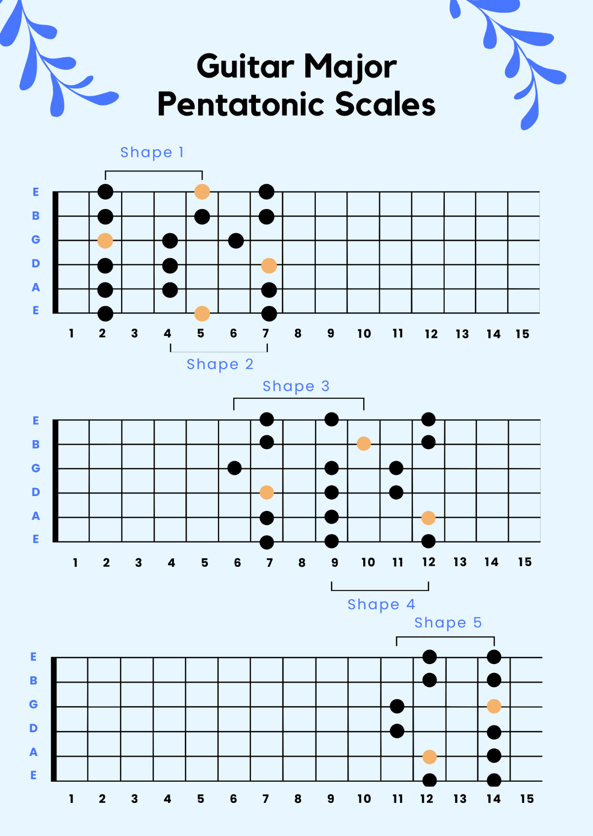 Free Guitar Pentatonic Scale Chart Template To Edit Online Minor Pentatonic Scale Guitar Positions All 5 Shapes