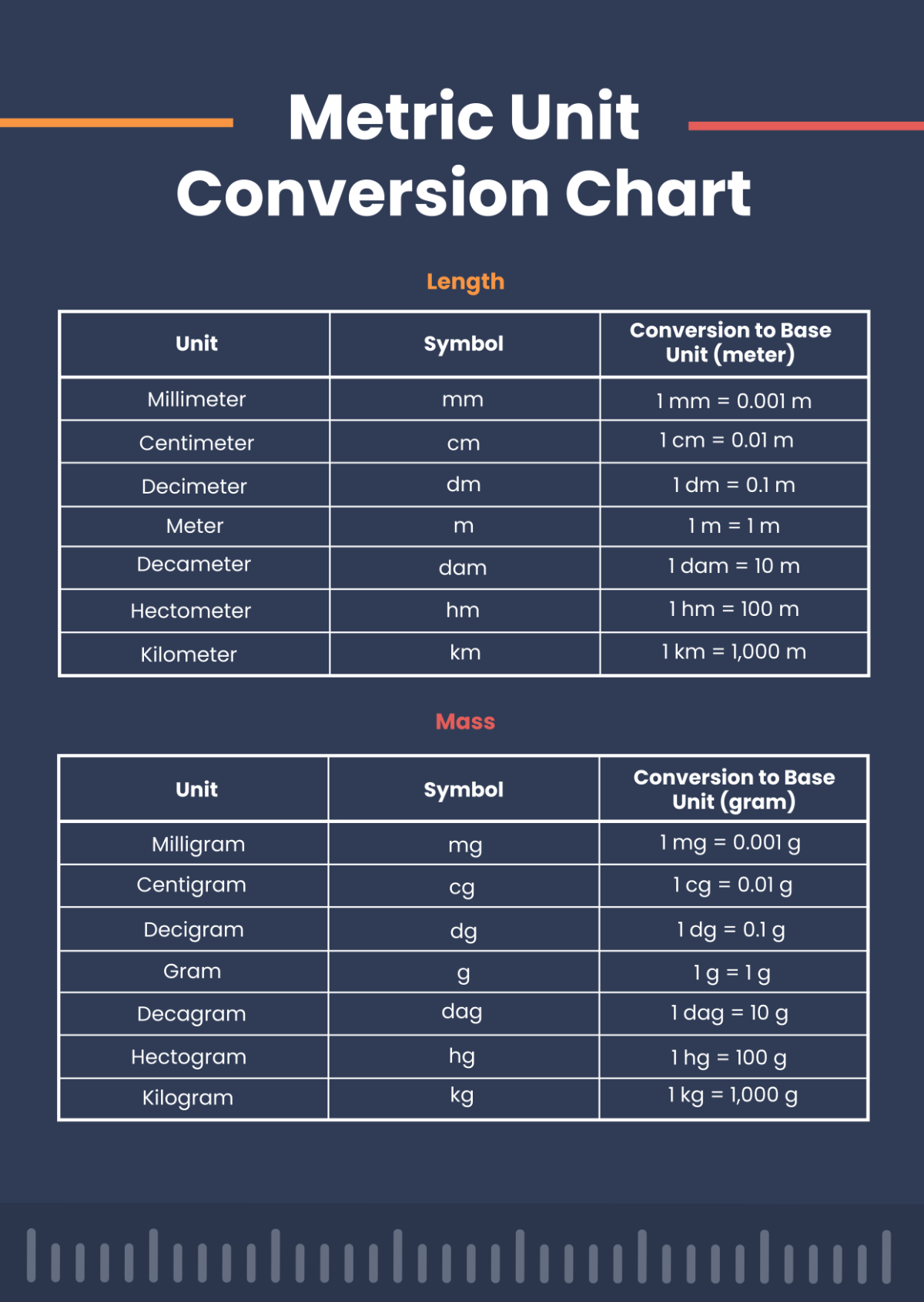Free Metric Unit Conversion Chart Template To Edit Online