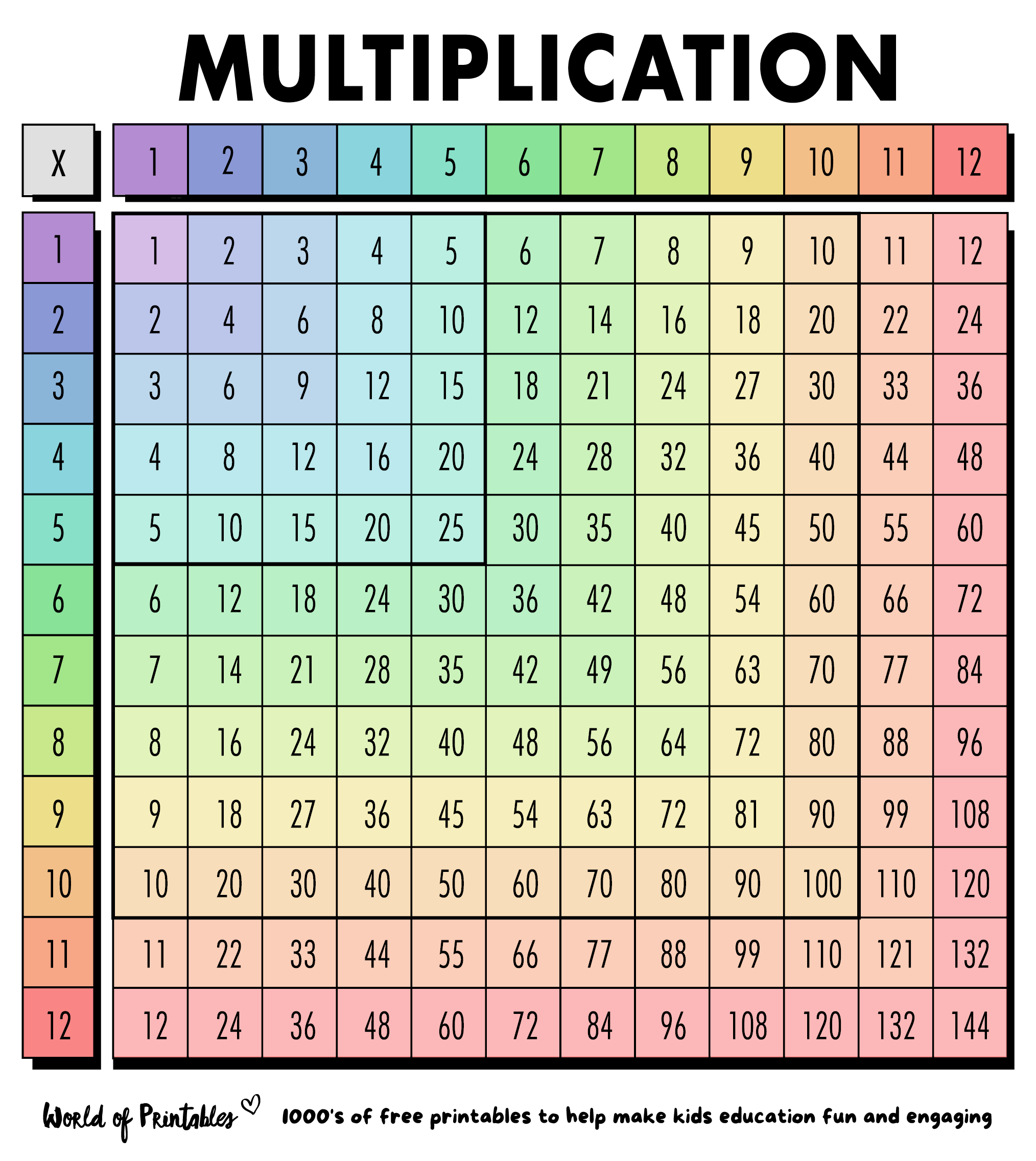 Multiplication Charts PDF Free Printable Times Tables Free Printables Lettering SVG Files Tools Apps