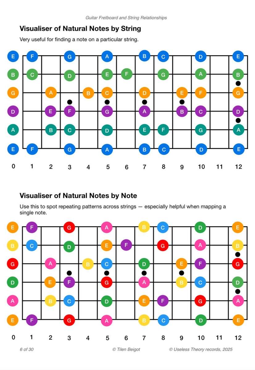 Free PDF Guitar Fretboard String Relationships R guitarlessons