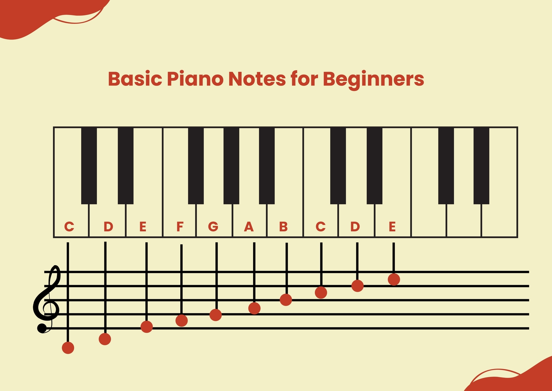 Free Piano Notes Chart Templates Editable And Printable