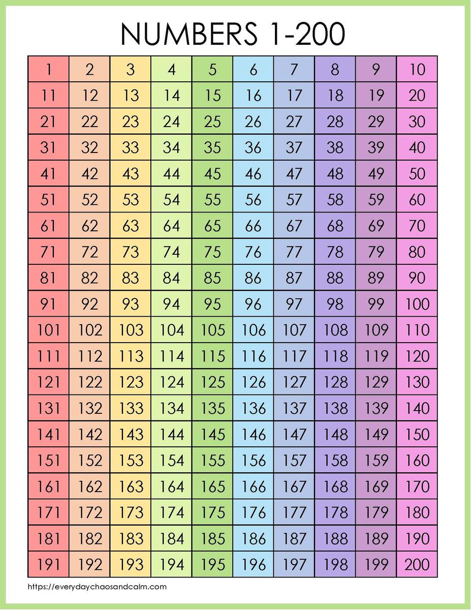 Free 1 200 Number Chart Template To Edit Online