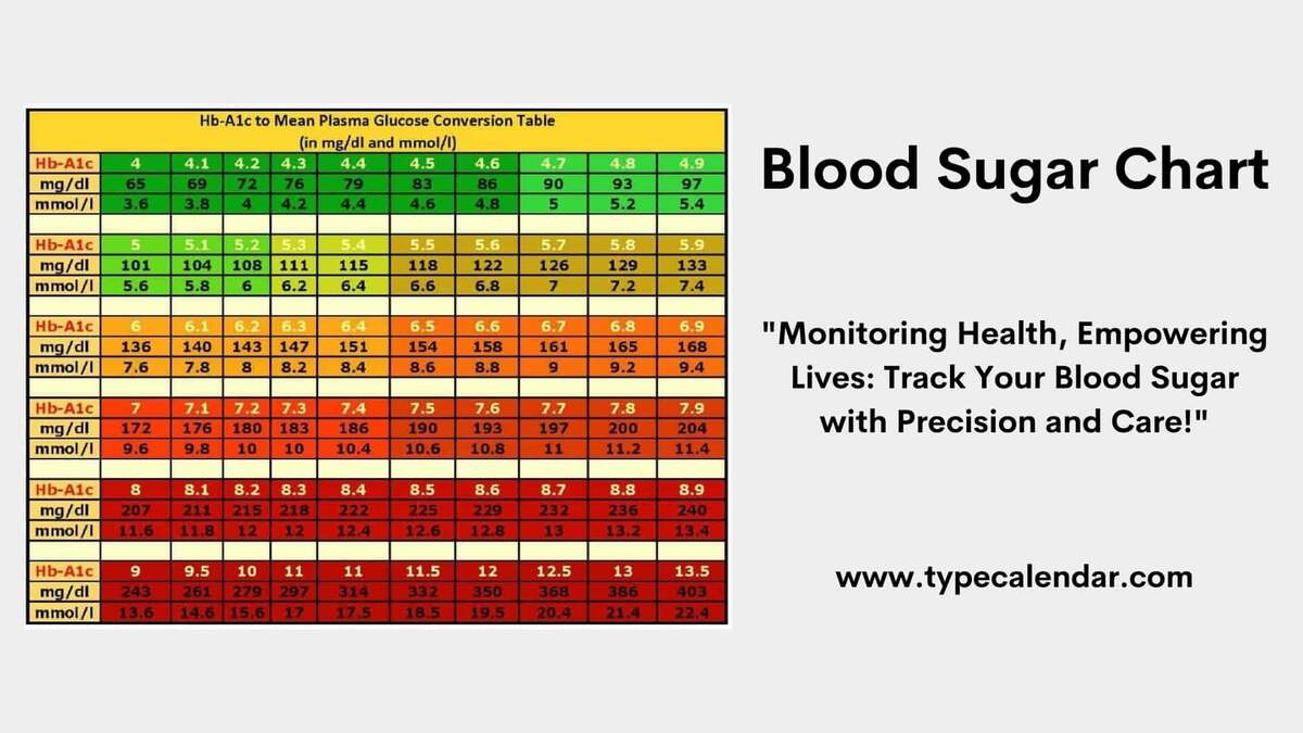 Free Printable Blood Sugar Chart Templates Log Forms PDF Excel Blood Sugar Log Printable Blood Sugar Reading Tracker Blood Glucose Tracker Diabetes Printable Diabetic Blood Sugar Diabetes Tracker Etsy