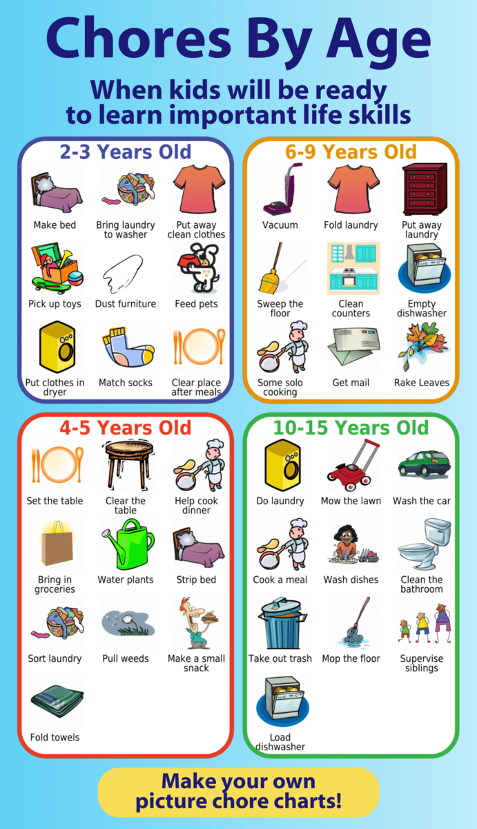 Free Printable Chores Guide For Kids