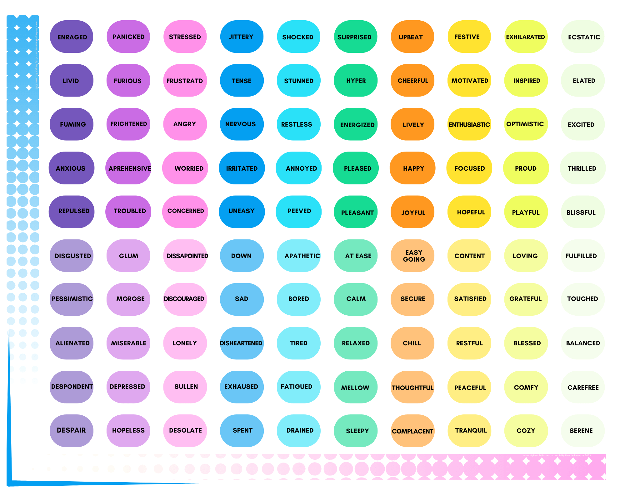 Free Printable Feelings Chart For Adults PDF Download