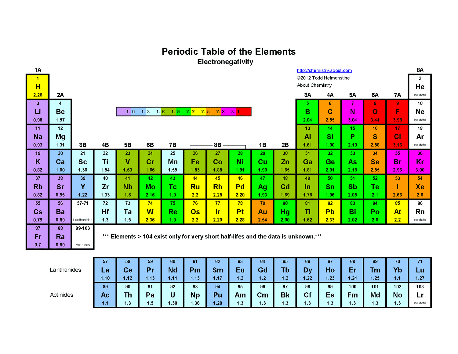 Free Printable Periodic Table Electronegativity Download Free Printable Periodic Table Electronegativity Png Images Free Worksheets On Clipart Library Free Printable Periodic Table Electronegativity Download Free Printable Periodic Table Electronegativity Png Images Free Worksheets On Clipart Library