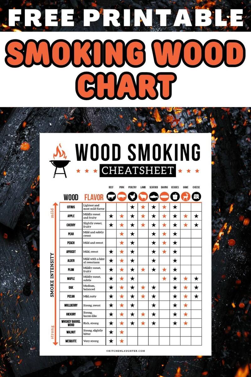 Wood Smoking Flavors Table