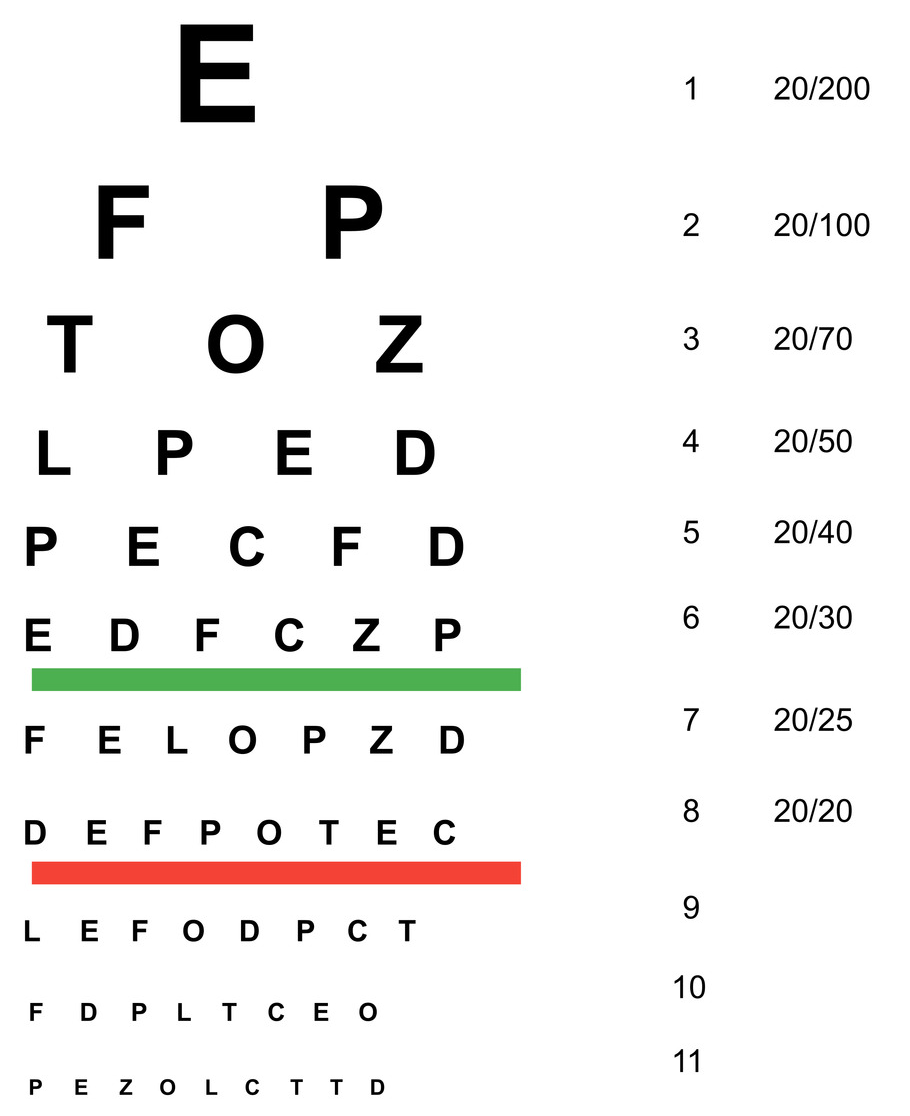 Free Eye Chart Templates Editable And Printable