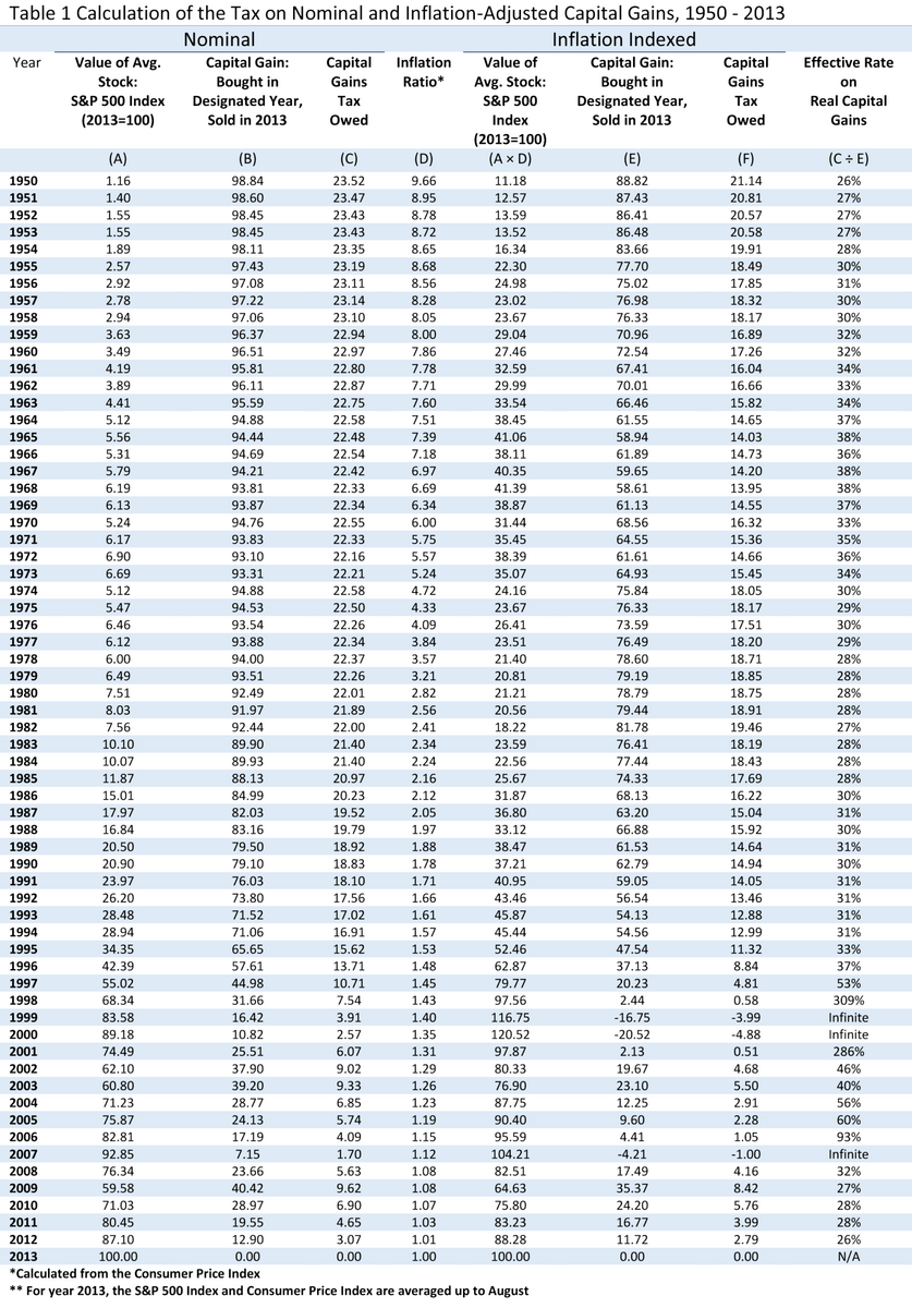 Free Printable Tax Brackets Download Free Printable Tax Brackets Png Images Free Worksheets On Clipart Library