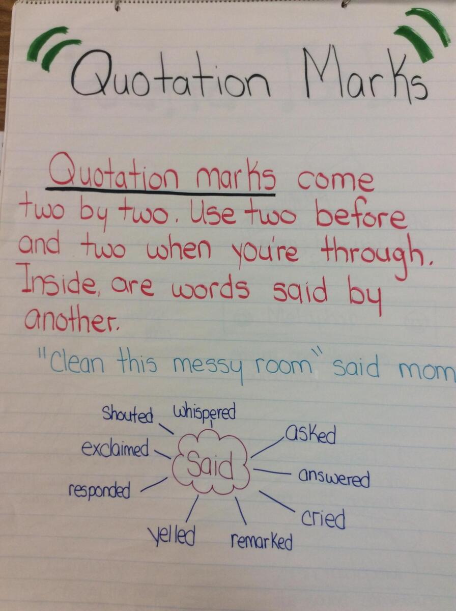 Punctuation Posters For Middle School Elacontenthub