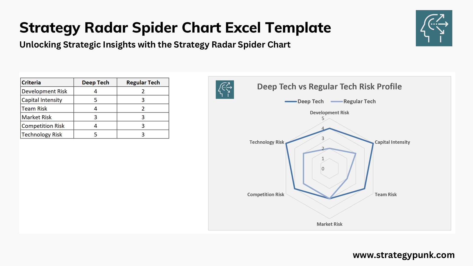 Free Strategy Radar Spider Chart Excel Template