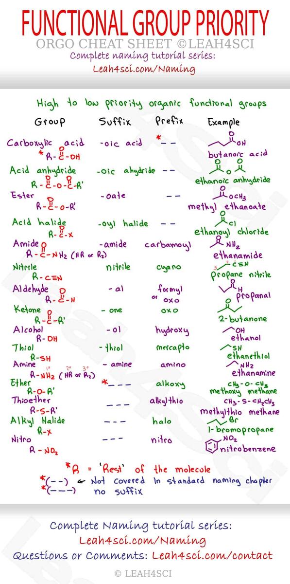 Functional Group Priority Chart Organic Chemistry Cheat Sheet Functional Group Flashcards Printable Educational Tool For Organic Chemistry Students Etsy