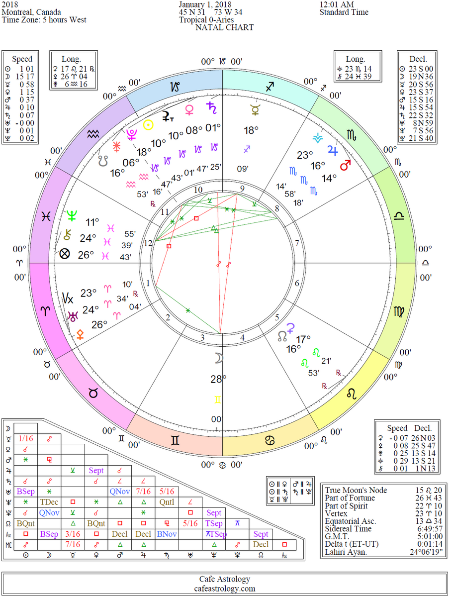 Get Your Astrology Natal Birth Chart Cafe Astrology Get Your Astrology Natal Birth Chart Cafe Astrology