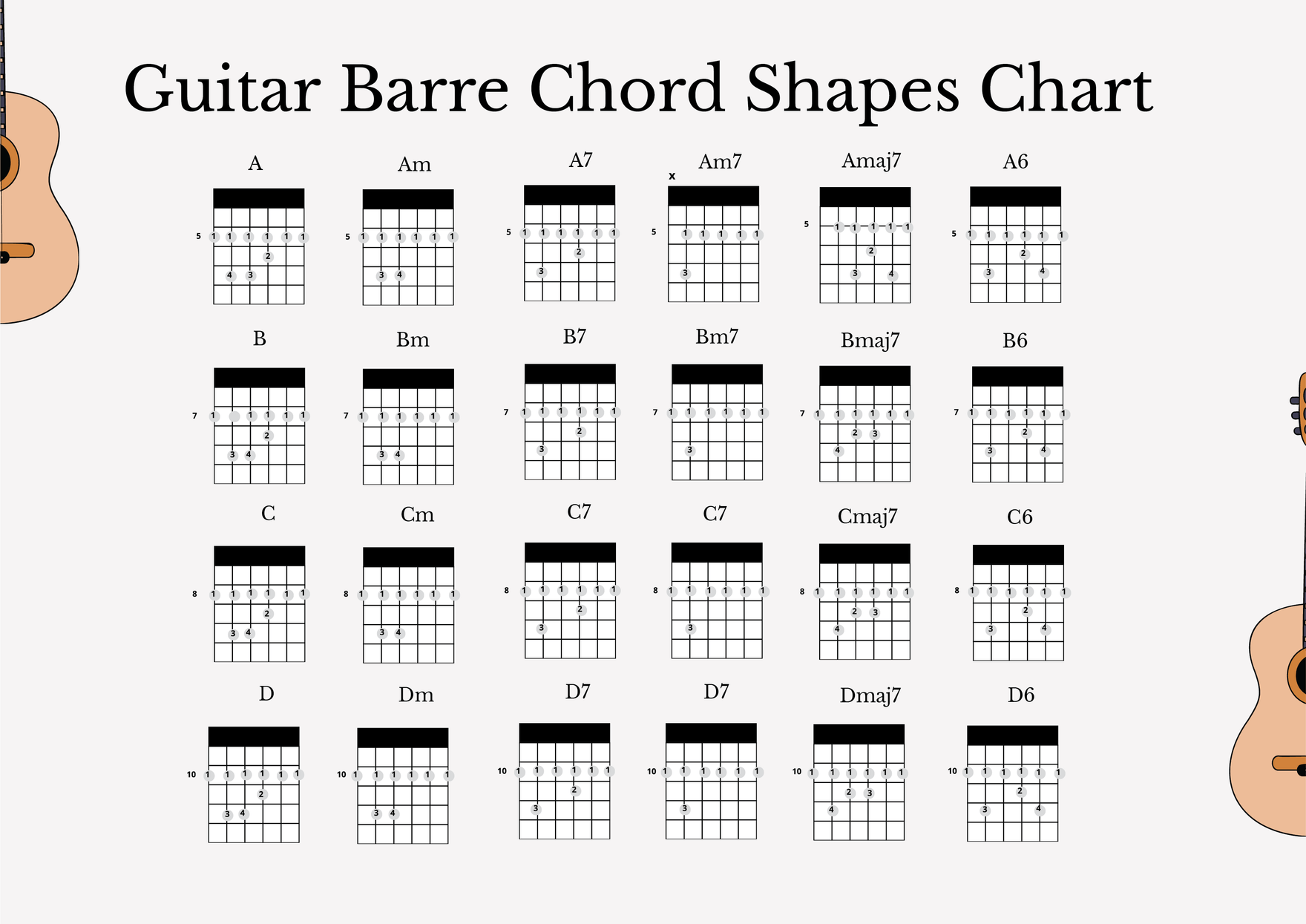 Bar Chords Guitar