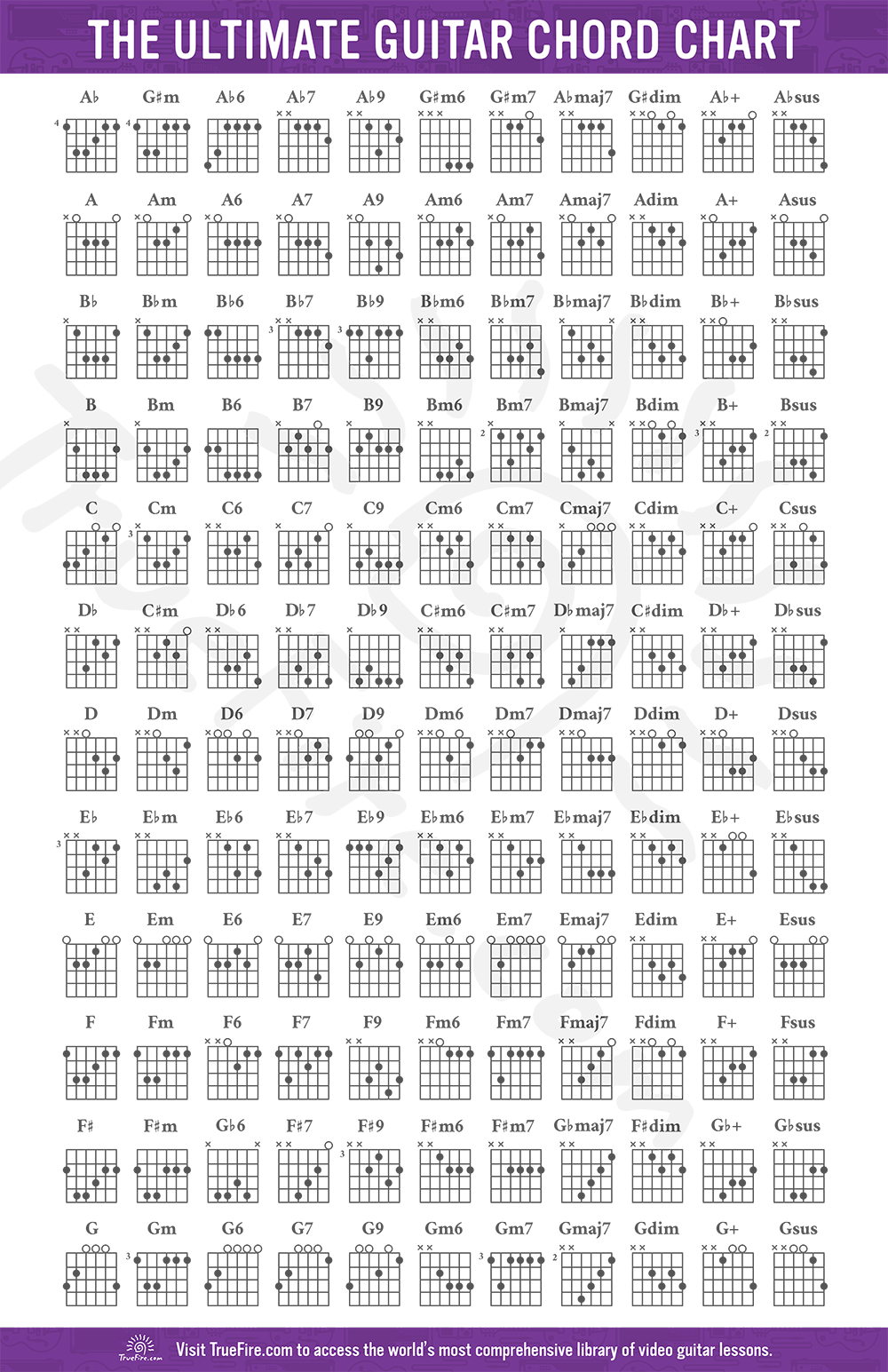 Guitar Chord Chart Free Download Learn Guitar Chords TrueFire Guitar Chord Chart Free Download Learn Guitar Chords TrueFire