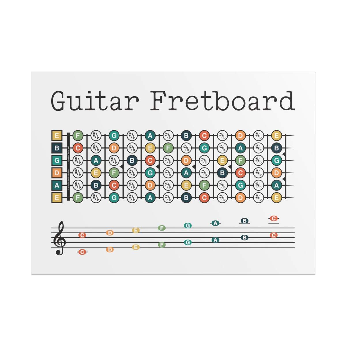 Guitar Fretboard Poster Note Chart Color Fret Music Diagram And Treble Scale Minimalist Wall Art Matte Print Roden Publishing Blank Guitar Fretboard Diagram Handmade Printable Guitar Neck Etsy