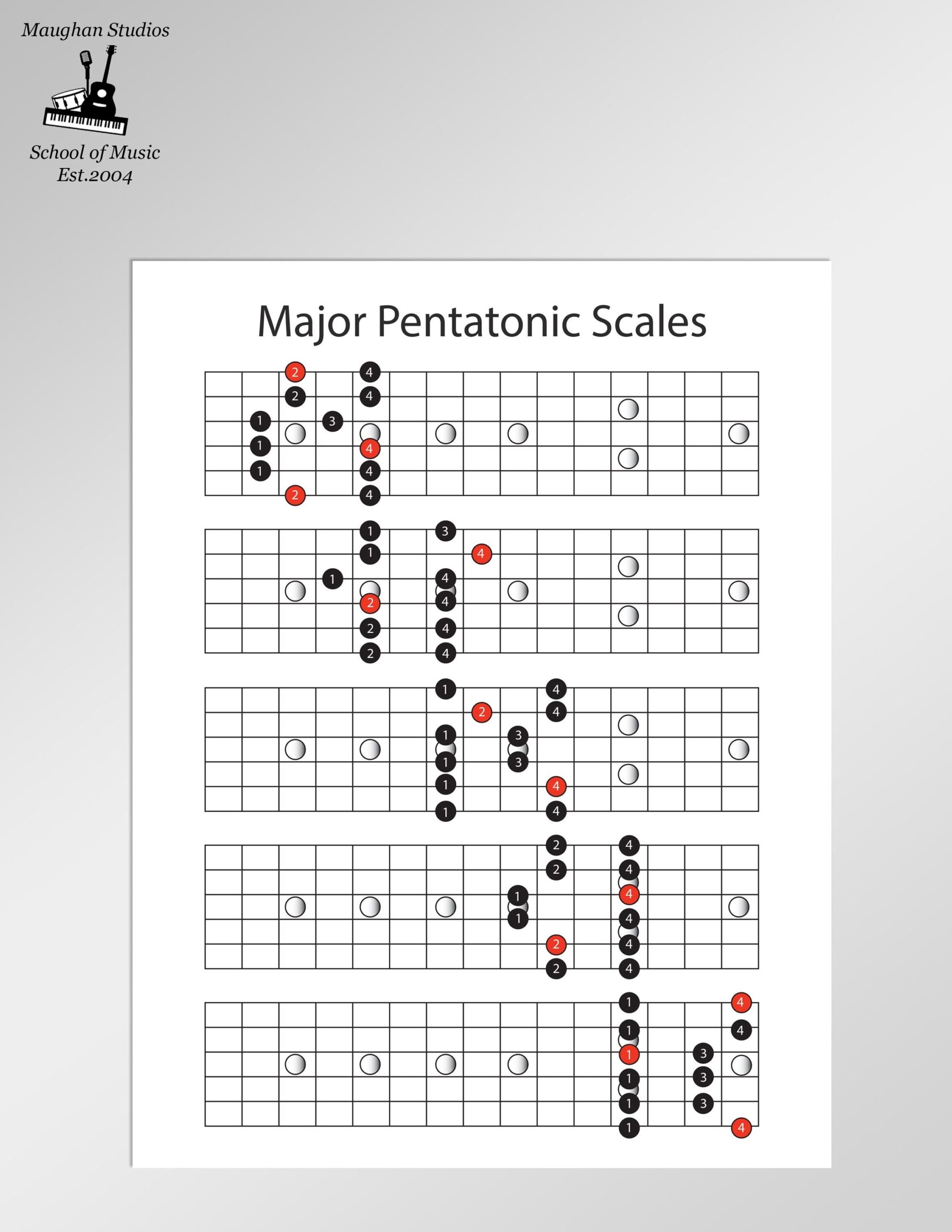 Guitar Pentatonic Scale Etsy Ireland Guitar Pentatonic Scale Etsy Ireland