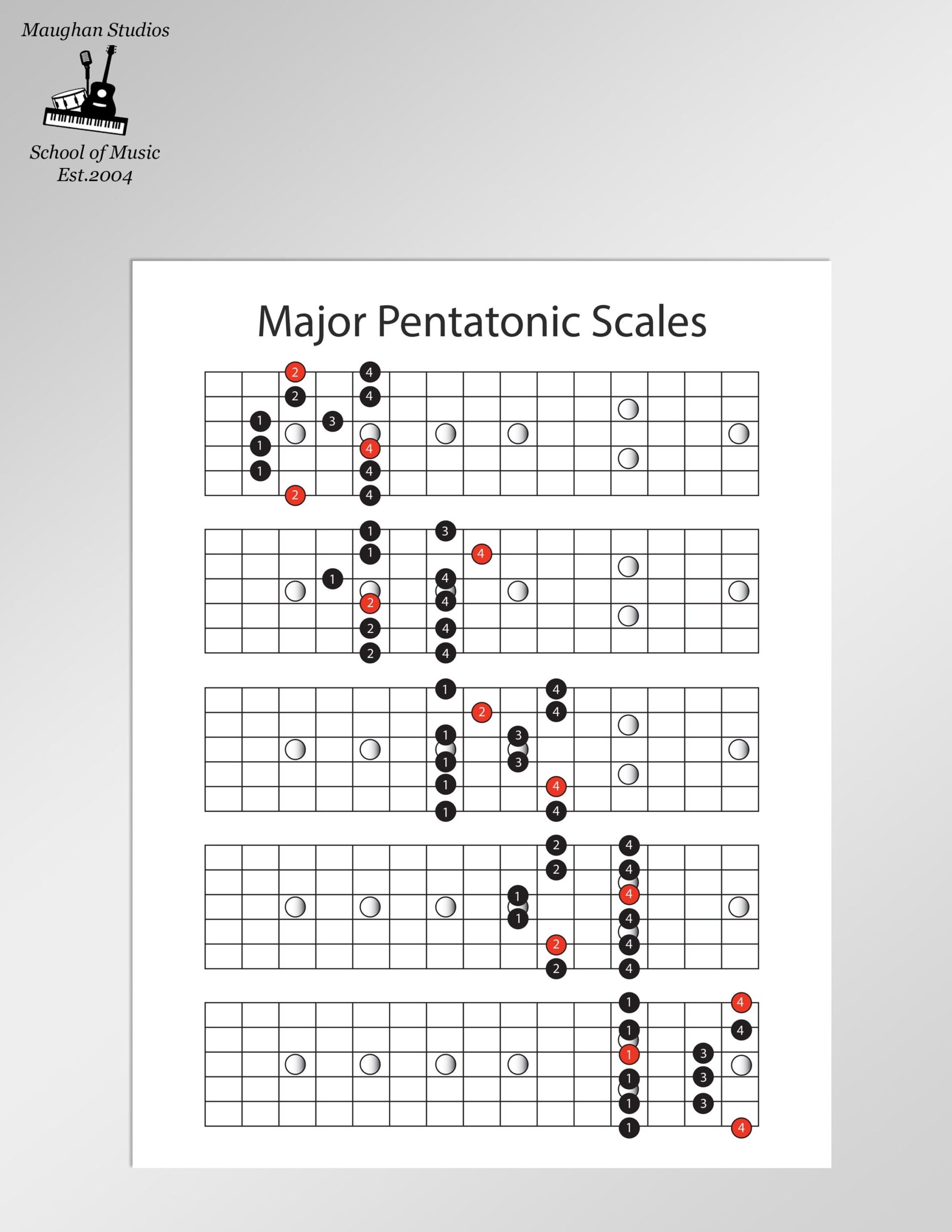 Guitar Pentatonic Scale Etsy Ireland Guitar Pentatonic Scale Etsy Ireland