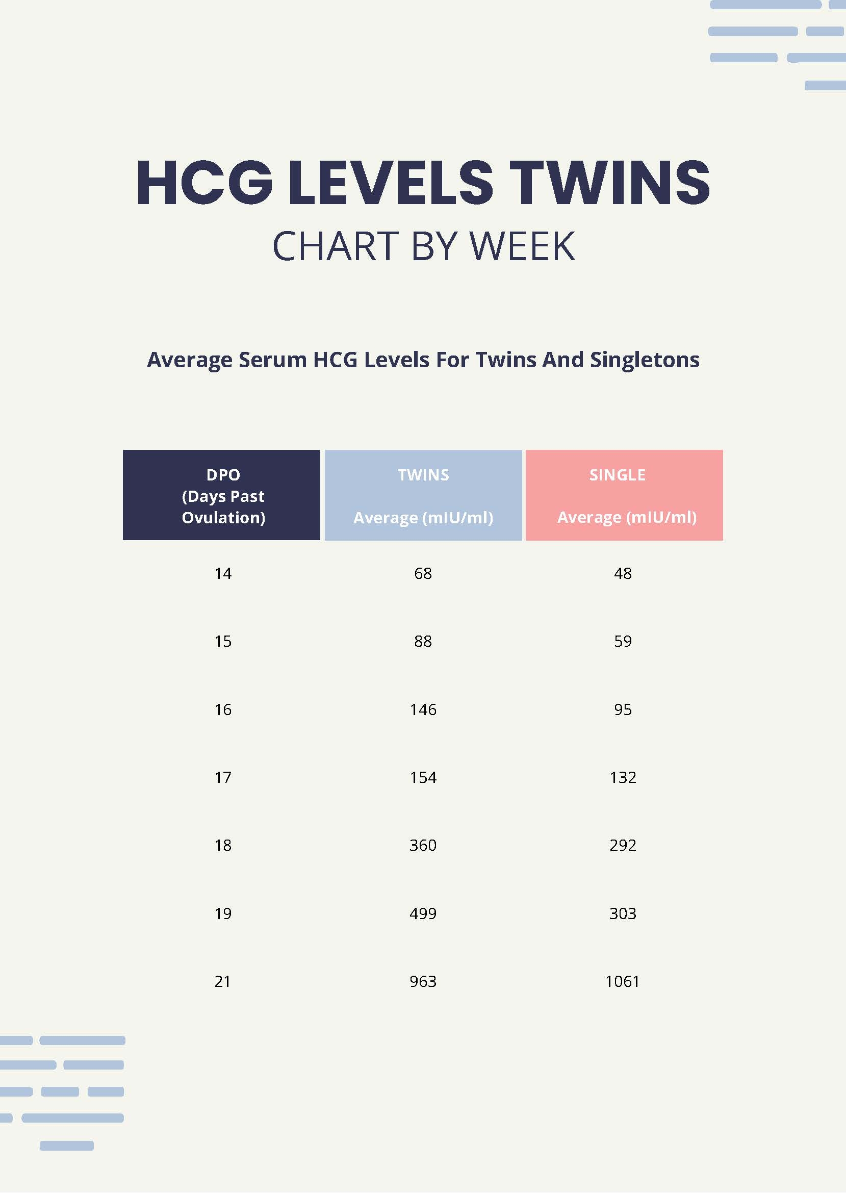 HCG Levels Twins Chart By Week In PDF Download Template