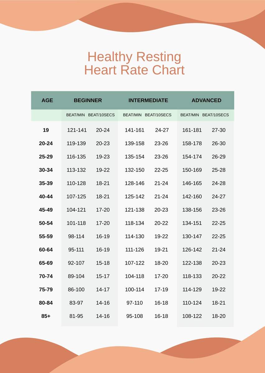 Healthy Resting Heart Rate Chart In PDF Download Template