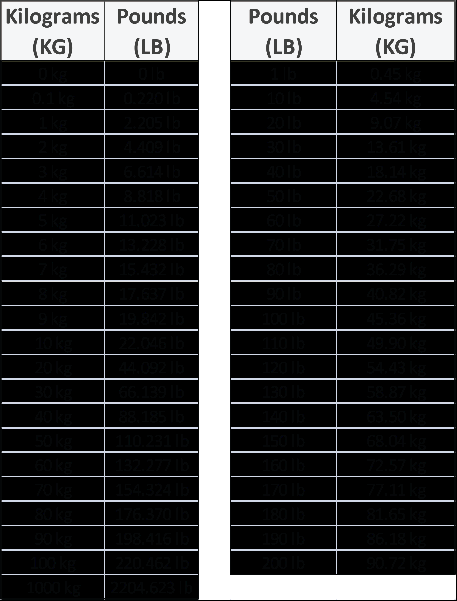 Height 53kgs In Lbs Conversion Table 59 Kgs In Stone Conversion Chart Printable 99 Kg Height 53kgs In Lbs Conversion Table 59 Kgs In Stone Conversion Chart Printable 99 Kg