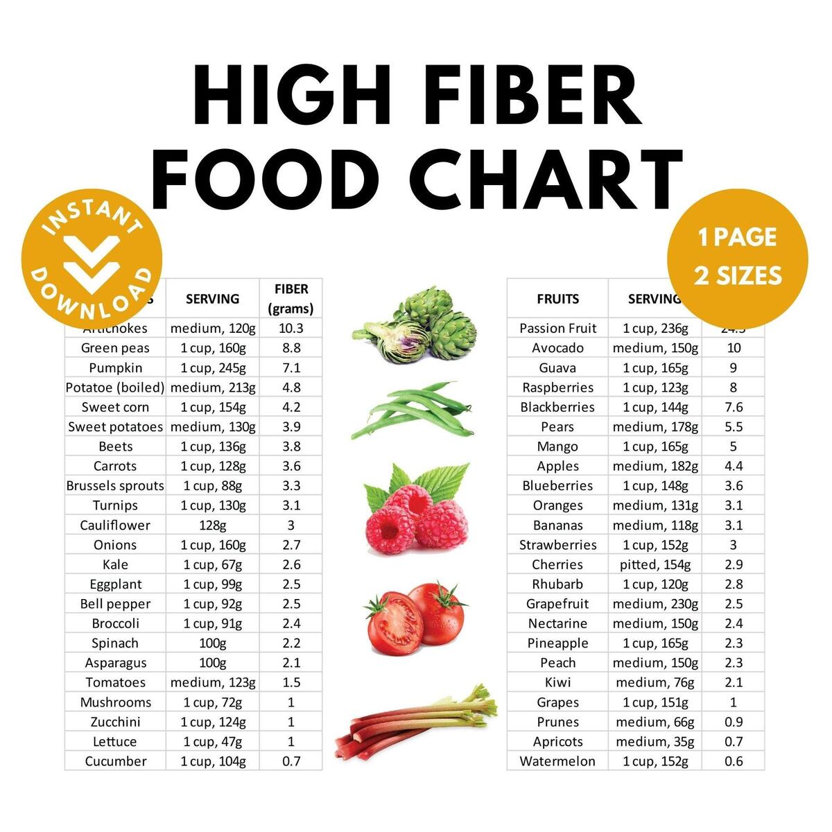 High Fiber Food Chart Nutrition Guide Printable Etsy