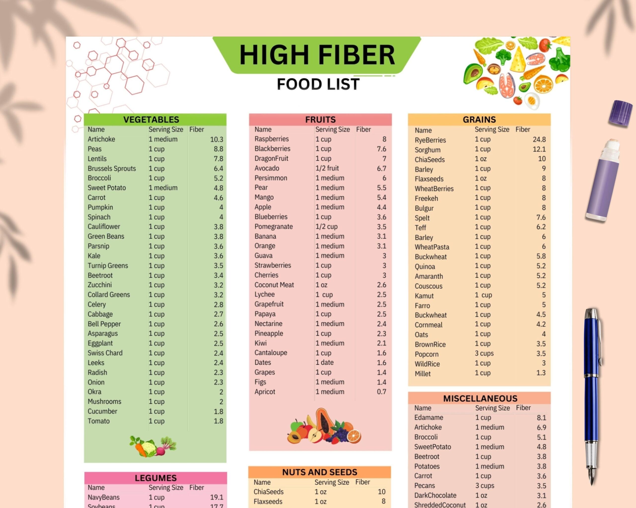 High Fiber Food Chart Nutrition Guide Printable Etsy