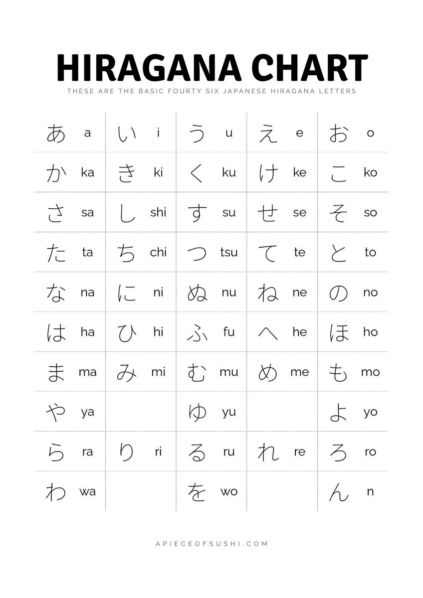 World S Best Hiragana And Katakana Charts Risu Press
