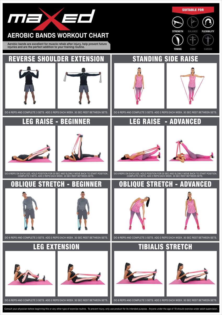 HOT Resistance Band Exercise Chart Free Chart Free Resistance Band Workout Posters Pack Laminated