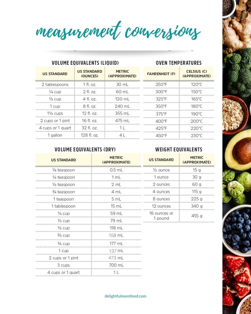How Many Liters In A Gallon Quarts Cups More Free Printable Measurement Chart 64 Free Printable Liquid Measurement Charts Conversion PDF