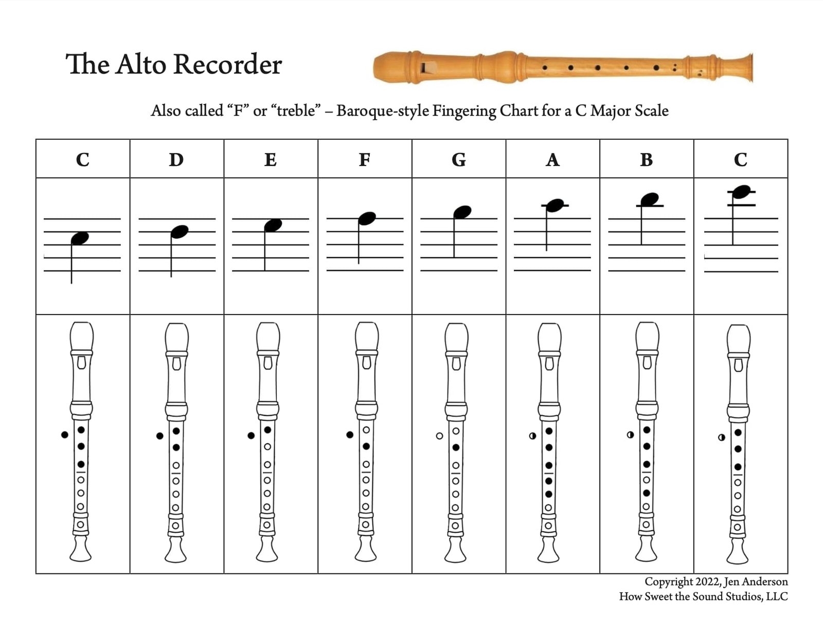 Recorder Fingering Chart Five J S Homeschool