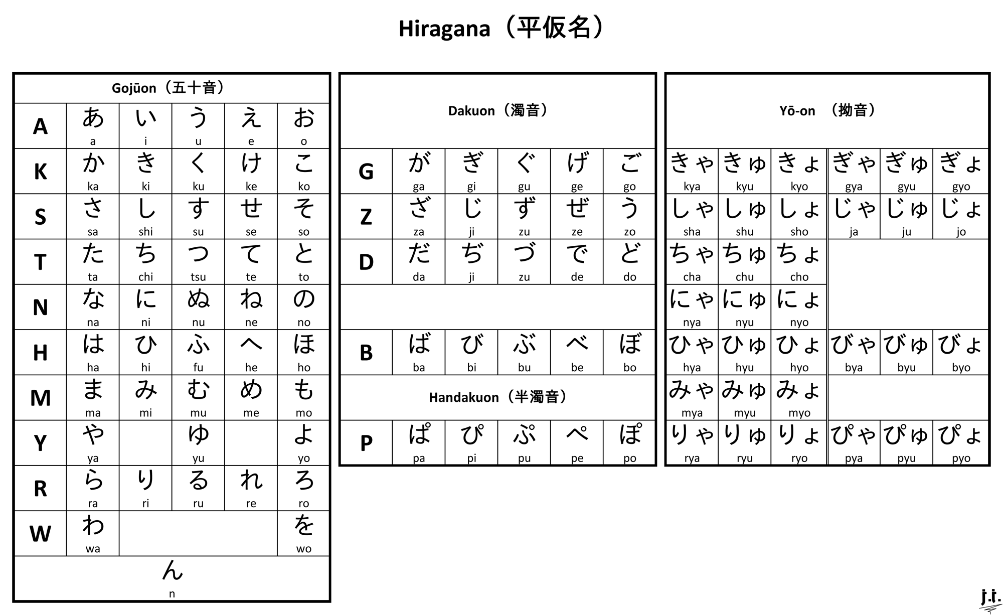How To Read And Type Hiragana LuffyKud