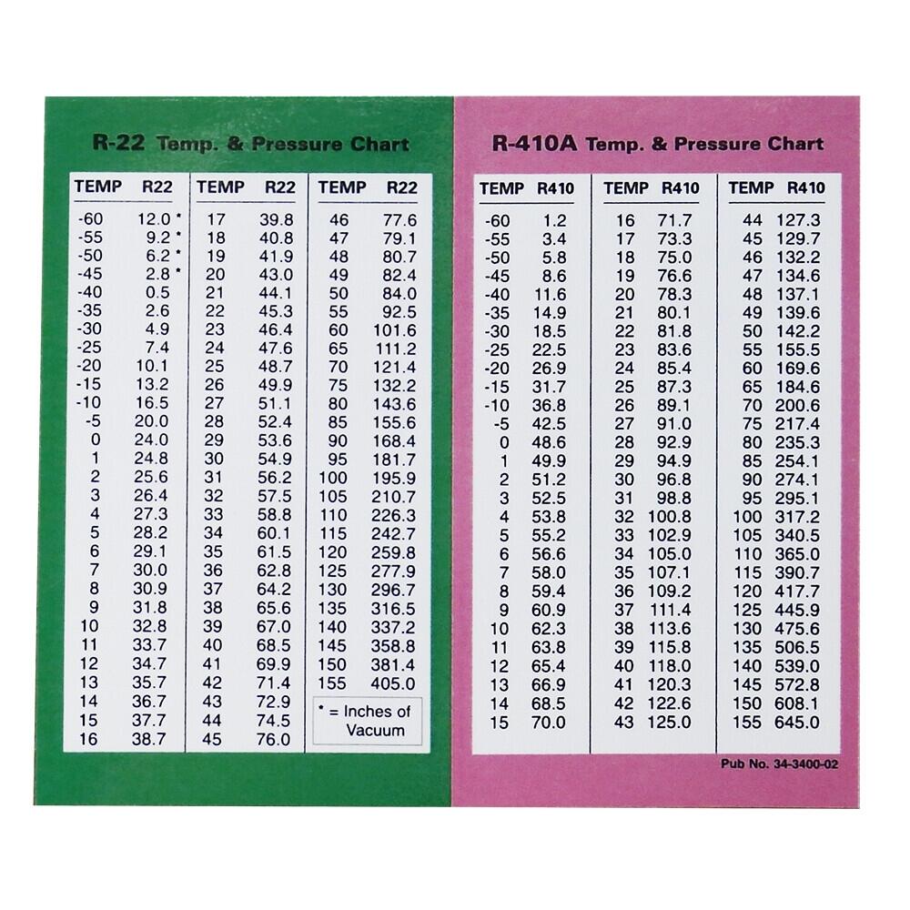 HVAC R 22 R 410A Temperature Pressure Chart Waterproof EBay HVAC R 22 R 410A Temperature Pressure Chart Waterproof EBay