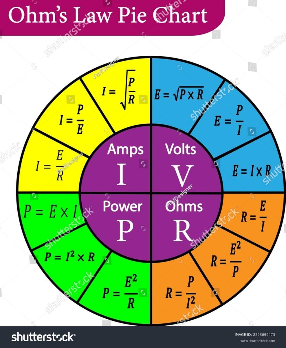Illustration Ohms Law Pie Chart Stock Vector Royalty Free 2293699473 Shutterstock