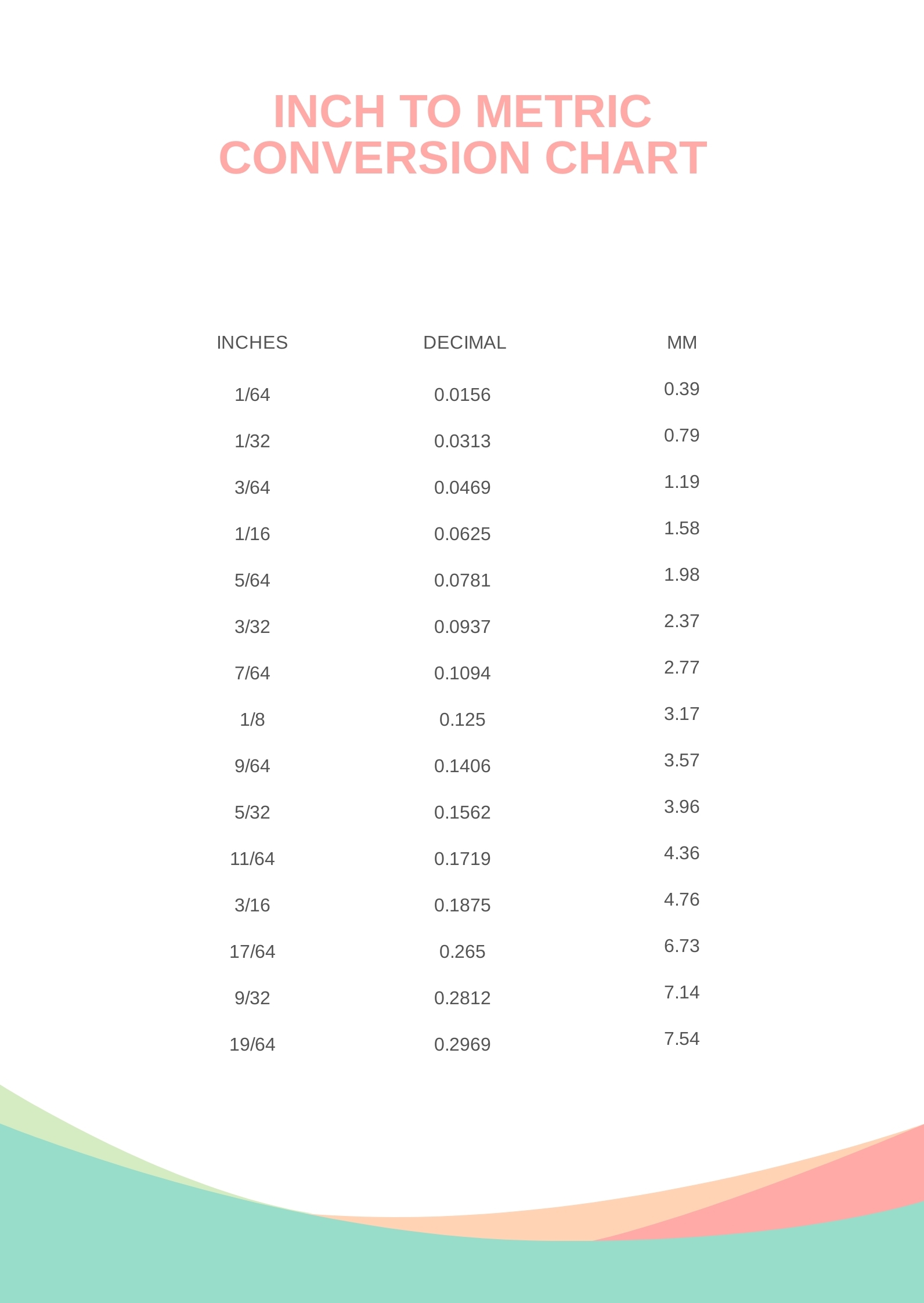 Inch To Mm Conversion Table Conversion Table Inches Mm Inches In Metric Hot Sale