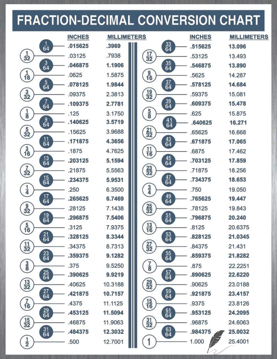 Inches Conversion Chart Inches In Millimeters Inch Inch By Inch In Mm Inch In Millimeters On Inches Conversion Chart Inches In Millimeters Inch Inch By Inch In Mm Inch In Millimeters On