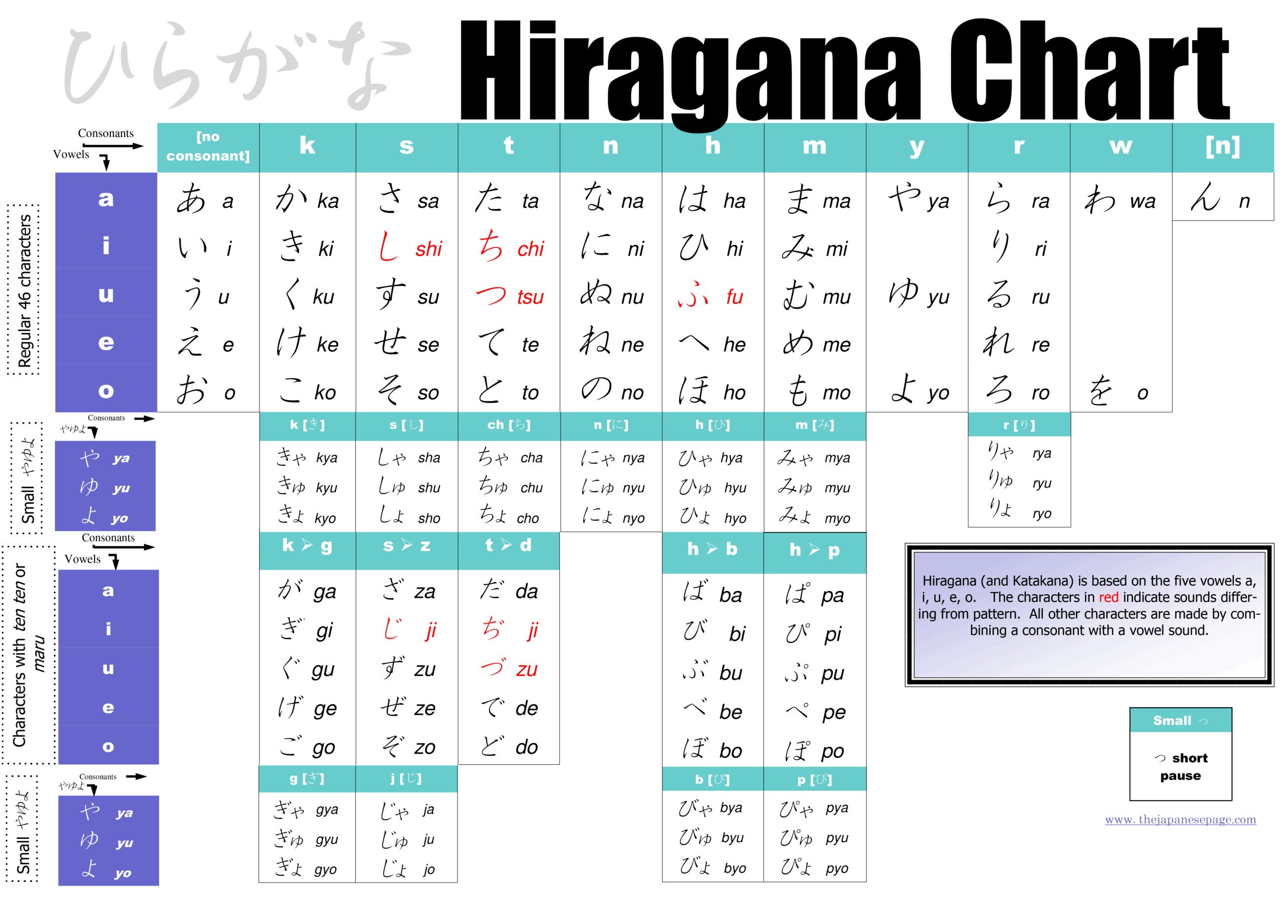 10 Katakana Charts From Basic To Advanced With Free Worksheets