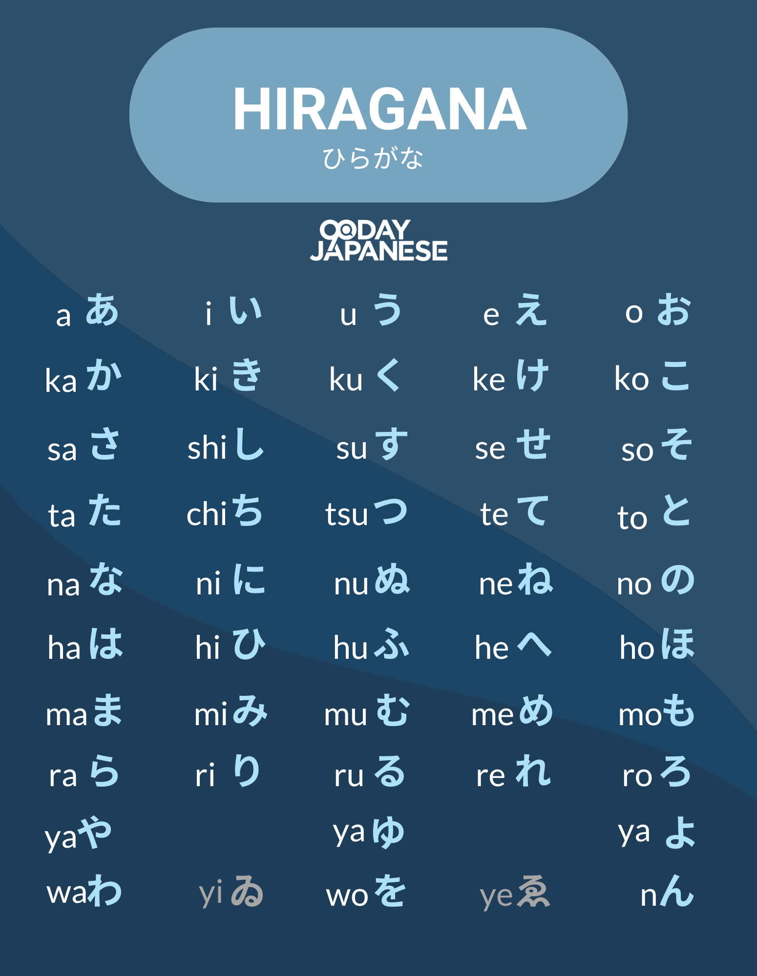 Japanese Alphabet Learn To Master The Art Of Reading Writing