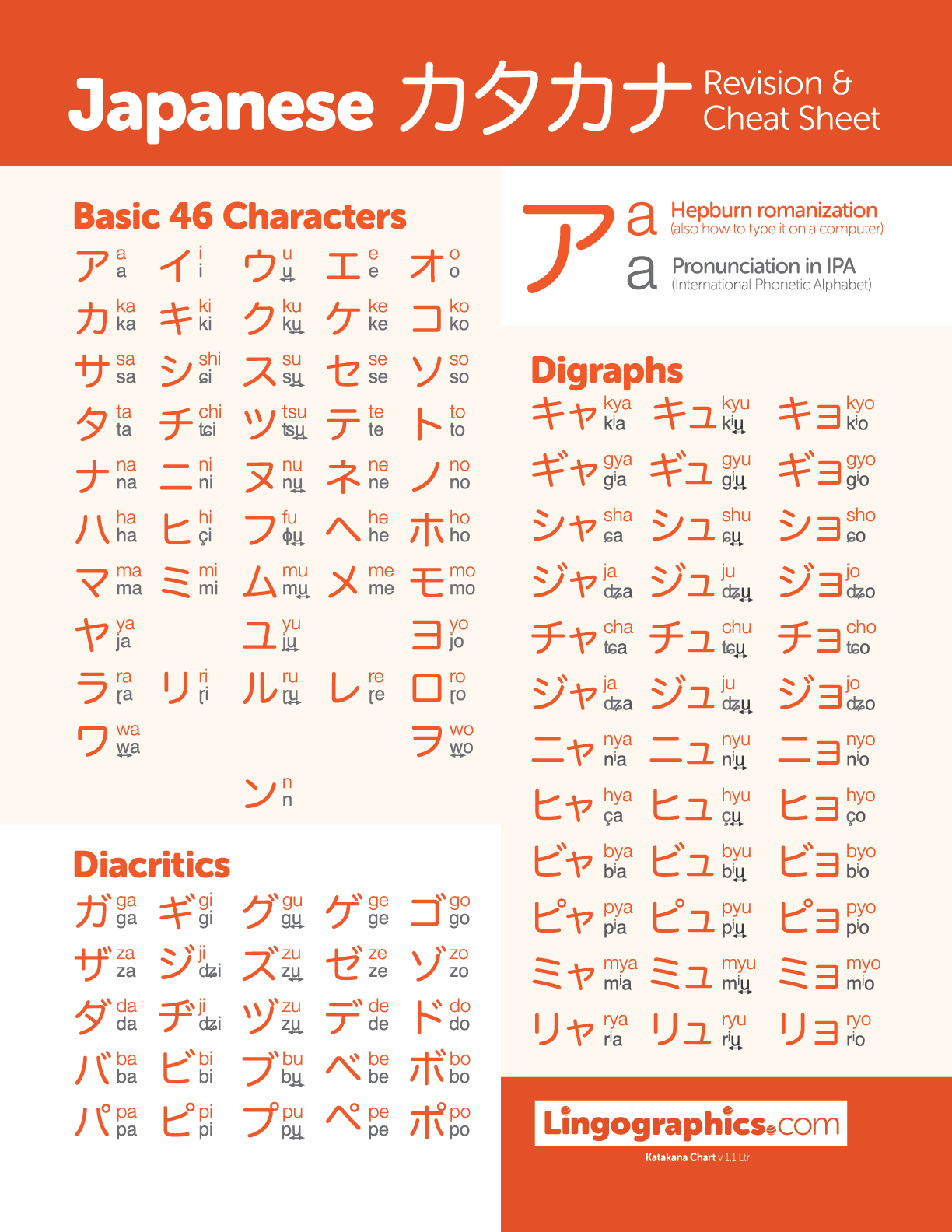 Japanese Katakana Chart Japanese Katakana Chart