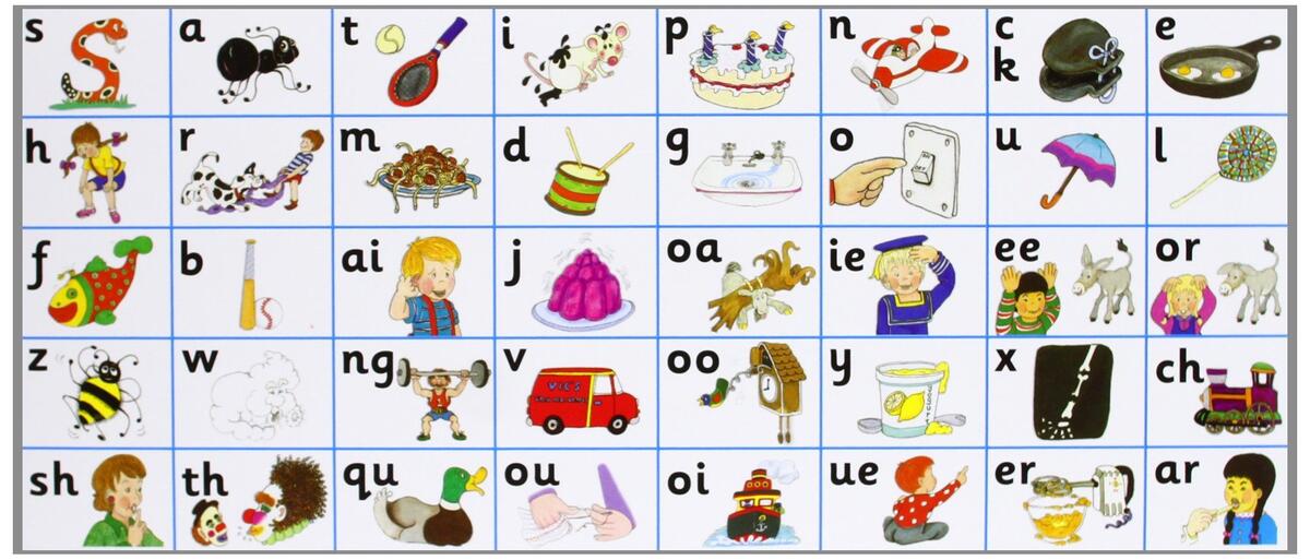 Jolly Phonics Letter Sound Strips In Precursive Letters