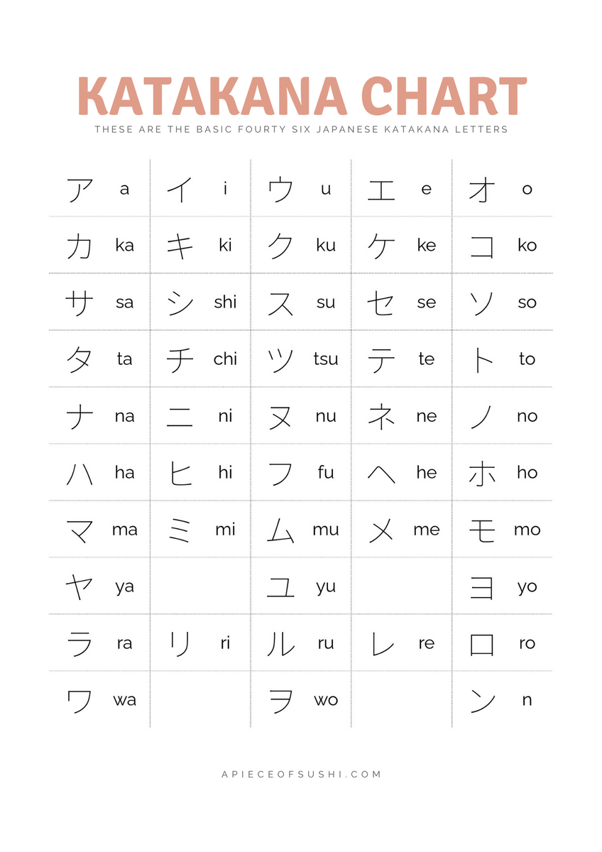 Katakana Chart Free Download Printable PDF With 3 Different Colours A PIECE OF SUSHI Katakana Chart Free Download Printable PDF With 3 Different Colours A PIECE OF SUSHI